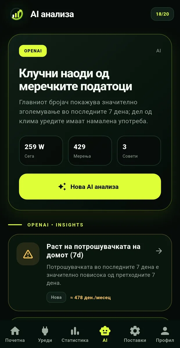 AI анализа