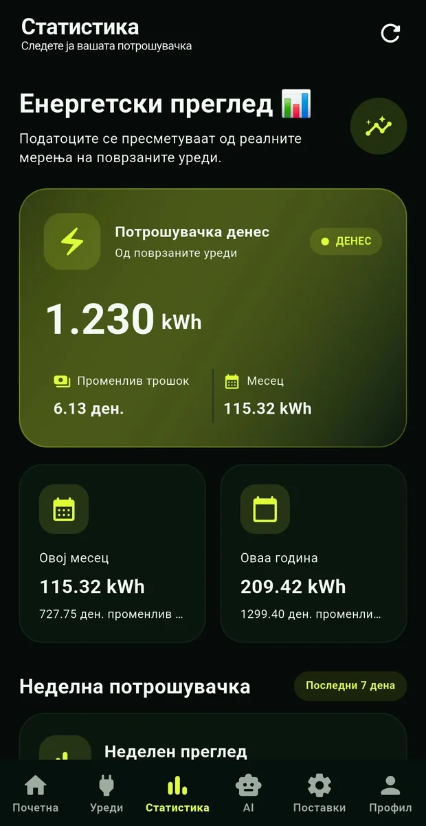 Статистика — енергетски преглед